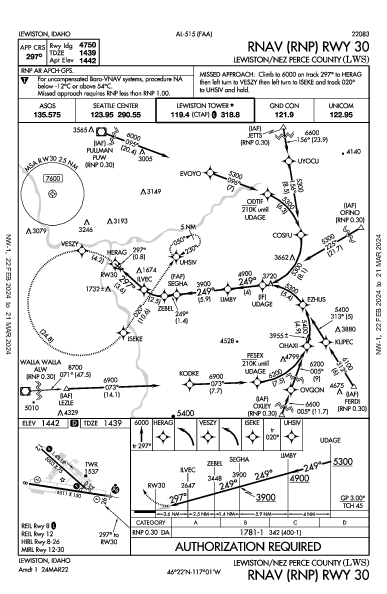 Lewiston/Nez Perce County Lewiston, ID (KLWS): RNAV (RNP) RWY 30 (IAP)