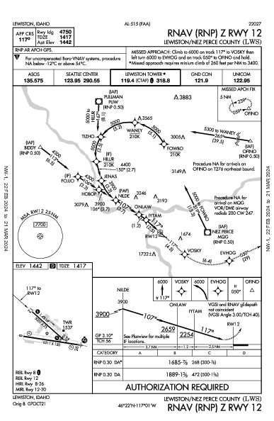 Lewiston/Nez Perce County Lewiston, ID (KLWS): RNAV (RNP) Z RWY 12 (IAP)