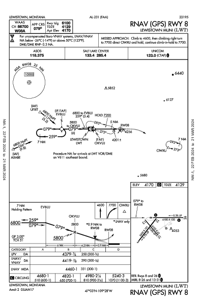 Lewistown Muni Lewistown, MT (KLWT): RNAV (GPS) RWY 08 (IAP)