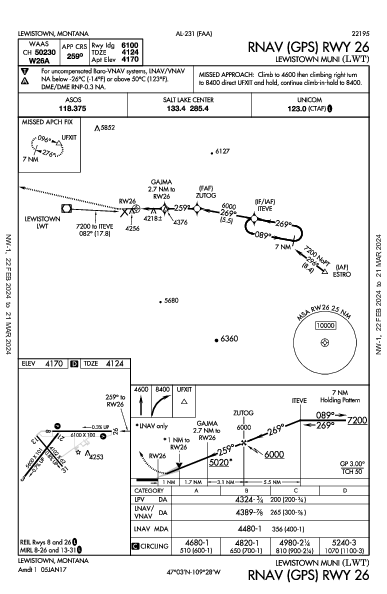 Lewistown Muni Lewistown, MT (KLWT): RNAV (GPS) RWY 26 (IAP)