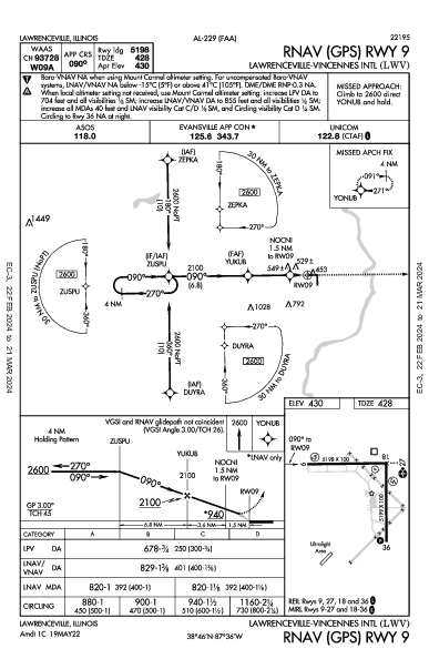 Vincennes Intl Lawrenceville, IL (KLWV): RNAV (GPS) RWY 09 (IAP)