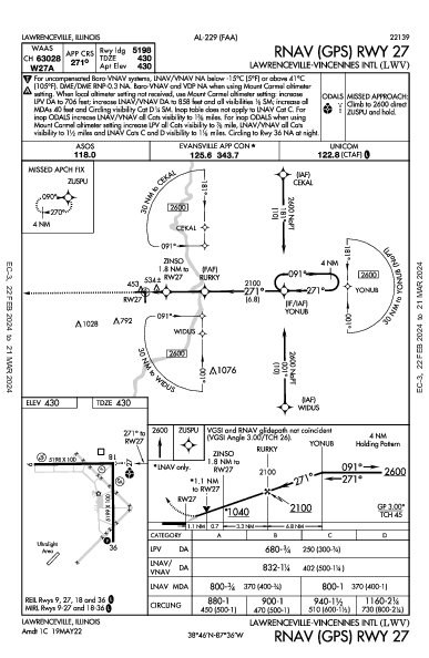 Vincennes Intl Lawrenceville, IL (KLWV): RNAV (GPS) RWY 27 (IAP)