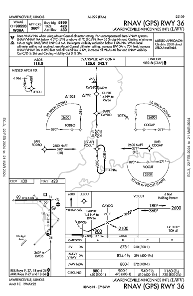 Vincennes Intl Lawrenceville, IL (KLWV): RNAV (GPS) RWY 36 (IAP)