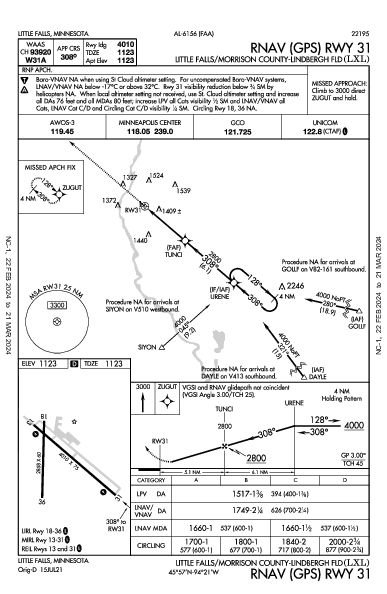 Lindbergh Fld Little Falls, MN (KLXL): RNAV (GPS) RWY 31 (IAP)