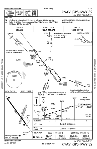 Jim Kelly Fld Lexington, NE (KLXN): RNAV (GPS) RWY 32 (IAP)