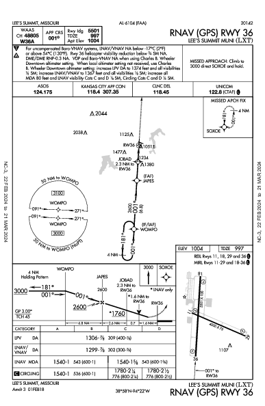 Lee's Summit Muni Lee's Summit, MO (KLXT): RNAV (GPS) RWY 36 (IAP)