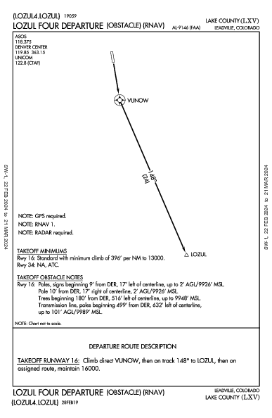 Lake County Leadville, CO (KLXV): LOZUL FOUR (OBSTACLE) (RNAV) (ODP)