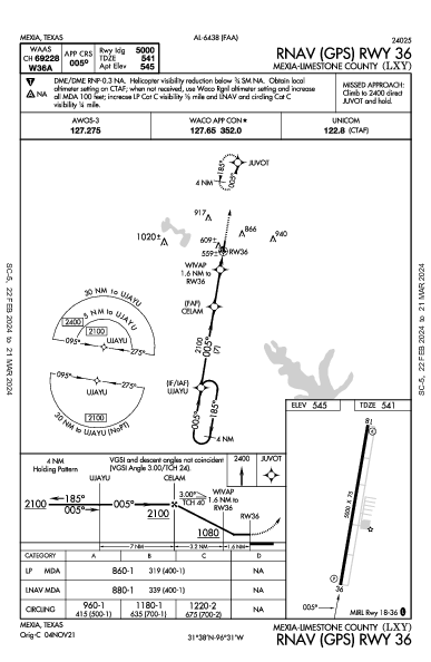 Mexia-Limestone County Mexia, TX (KLXY): RNAV (GPS) RWY 36 (IAP)