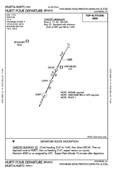 Lynchburg Rgnl Lynchburg, VA (KLYH): HURTT FOUR (RNAV) (DP)