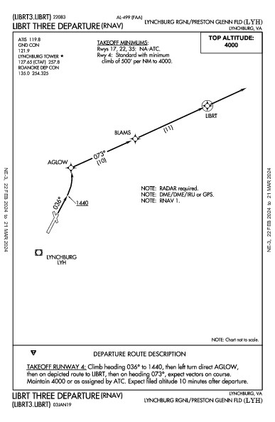 Lynchburg Rgnl Lynchburg, VA (KLYH): LIBRT THREE (RNAV) (DP)