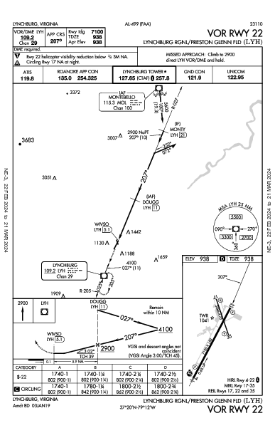Lynchburg Rgnl Lynchburg, VA (KLYH): VOR RWY 22 (IAP)