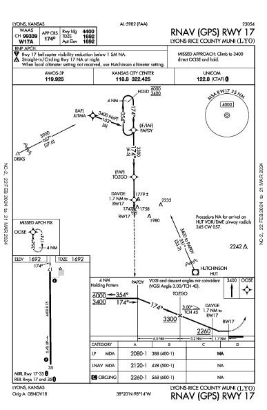 Lyons-Rice County Muni Lyons, KS (KLYO): RNAV (GPS) RWY 17 (IAP)