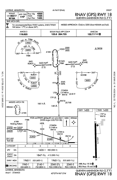 Quentin Aanenson Fld Luverne, MN (KLYV): RNAV (GPS) RWY 18 (IAP)