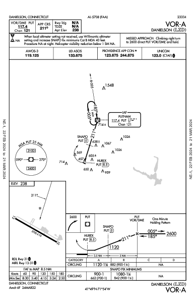 Danielson Danielson, CT (KLZD): VOR-A (IAP)