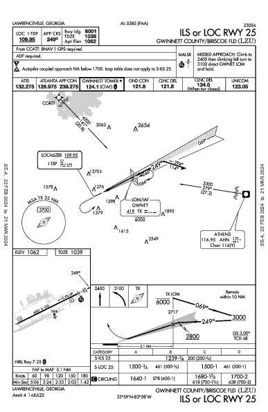 Gwinnett County Lawrenceville, GA (KLZU): ILS OR LOC RWY 25 (IAP)