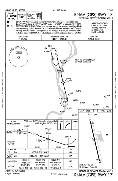 General Dewitt Spain Memphis, TN (M01): RNAV (GPS) RWY 17 (IAP)