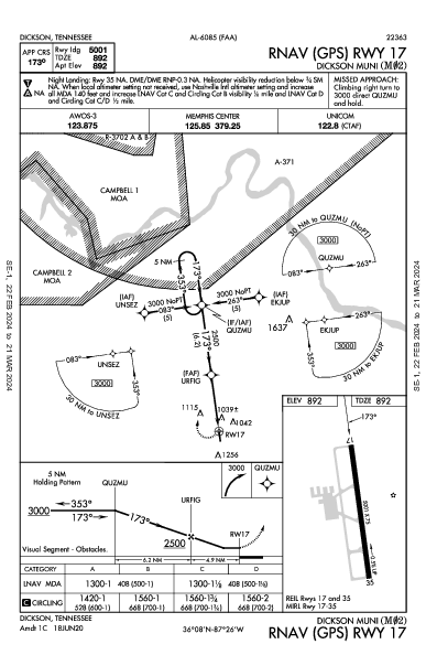 Dickson Muni Dickson, TN (M02): RNAV (GPS) RWY 17 (IAP)