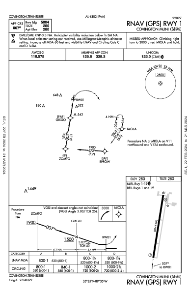 Covington Muni Covington, TN (M04): RNAV (GPS) RWY 01 (IAP)