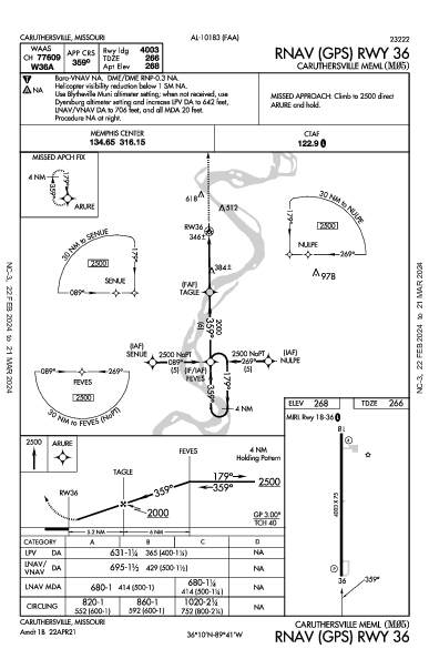 Caruthersville Meml Caruthersville, MO (M05): RNAV (GPS) RWY 36 (IAP)