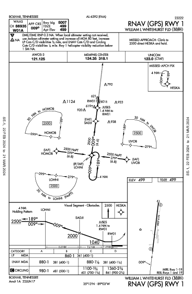 William L Whitehurst Fld Bolivar, TN (M08): RNAV (GPS) RWY 01 (IAP)