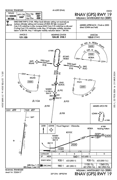 William L Whitehurst Fld Bolivar, TN (M08): RNAV (GPS) RWY 19 (IAP)