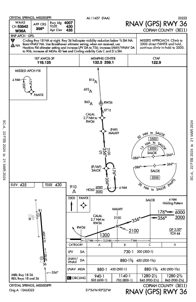 Copiah County Crystal Springs, MS (M11): RNAV (GPS) RWY 36 (IAP)