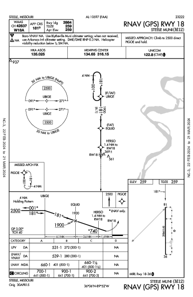 Steele Muni Steele, MO (M12): RNAV (GPS) RWY 18 (IAP)