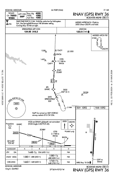 Bolivar Muni Bolivar, MO (M17): RNAV (GPS) RWY 36 (IAP)