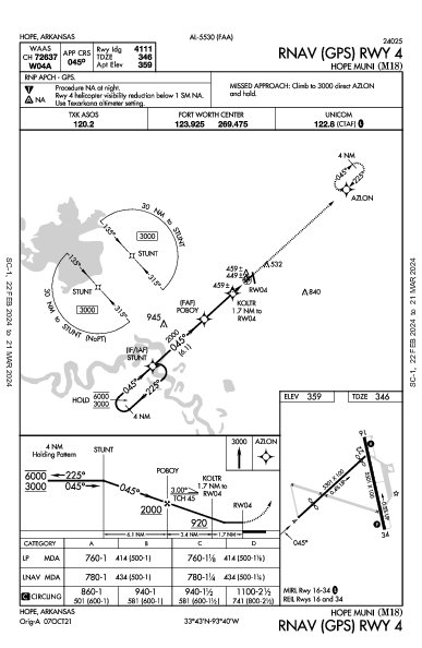 Hope Muni Hope, AR (M18): RNAV (GPS) RWY 04 (IAP)