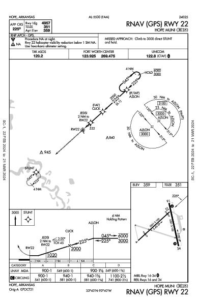 Hope Muni Hope, AR (M18): RNAV (GPS) RWY 22 (IAP)