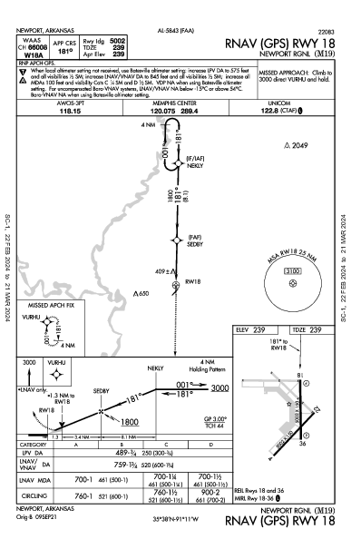 Newport Rgnl Newport, AR (M19): RNAV (GPS) RWY 18 (IAP)