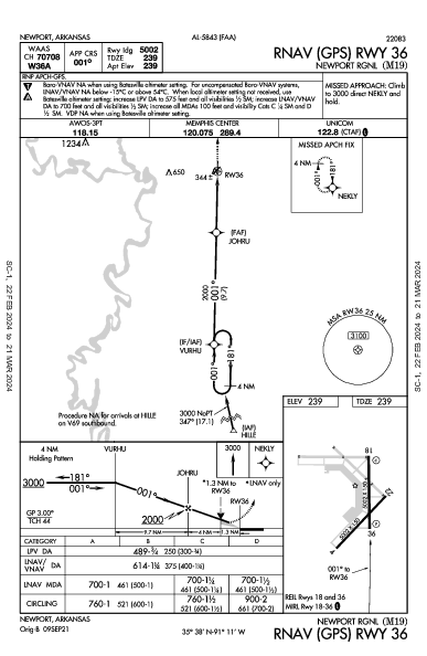 Newport Rgnl Newport, AR (M19): RNAV (GPS) RWY 36 (IAP)