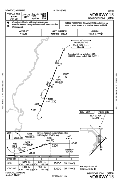 Newport Rgnl Newport, AR (M19): VOR RWY 18 (IAP)