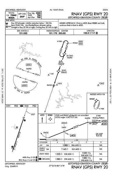 Leitchfield-Grayson County Leitchfield, KY (M20): RNAV (GPS) RWY 20 (IAP)