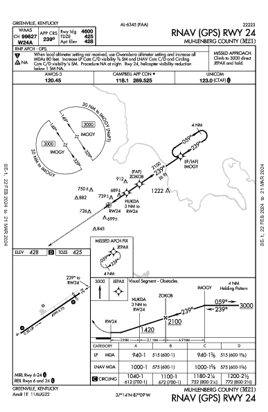 Muhlenberg County Greenville, KY (M21): RNAV (GPS) RWY 24 (IAP)