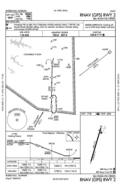 Bill Pugh Fld Russellville, AL (M22): RNAV (GPS) RWY 02 (IAP)