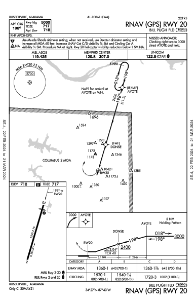 Bill Pugh Fld Russellville, AL (M22): RNAV (GPS) RWY 20 (IAP)