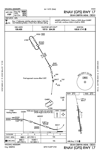 Dean Griffin Meml Wiggins, MS (M24): RNAV (GPS) RWY 17 (IAP)