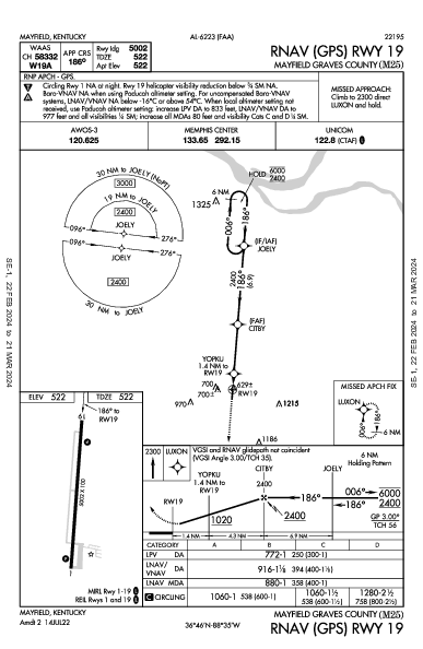 Mayfield Graves County Mayfield, KY (M25): RNAV (GPS) RWY 19 (IAP)