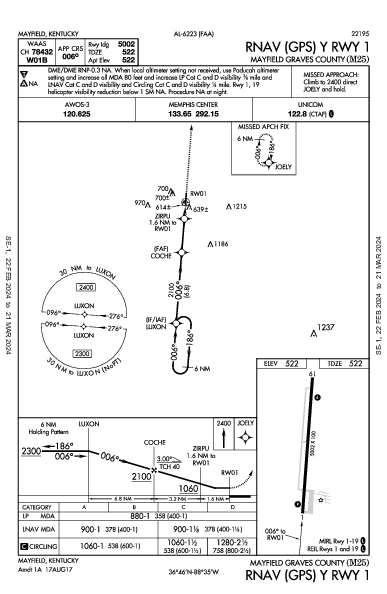 Mayfield Graves County Mayfield, KY (M25): RNAV (GPS) Y RWY 01 (IAP)