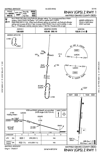 Mayfield Graves County Mayfield, KY (M25): RNAV (GPS) Z RWY 01 (IAP)