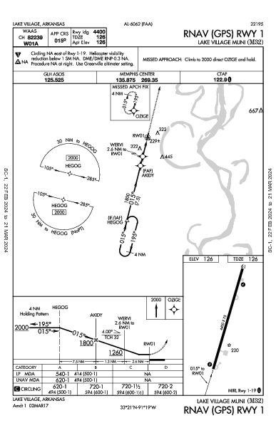 Lake Village Muni Lake Village, AR (M32): RNAV (GPS) RWY 01 (IAP)