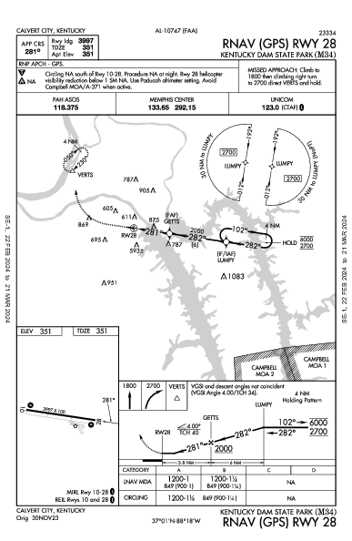 Kentucky Dam State Park Calvert City, KY (M34): RNAV (GPS) RWY 28 (IAP)