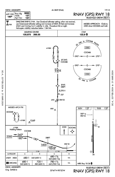 Ruleville-Drew Drew, MS (M37): RNAV (GPS) RWY 18 (IAP)