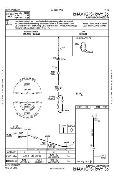 Ruleville-Drew Drew, MS (M37): RNAV (GPS) RWY 36 (IAP)
