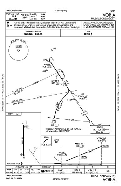 Ruleville-Drew Drew, MS (M37): VOR-A (IAP)