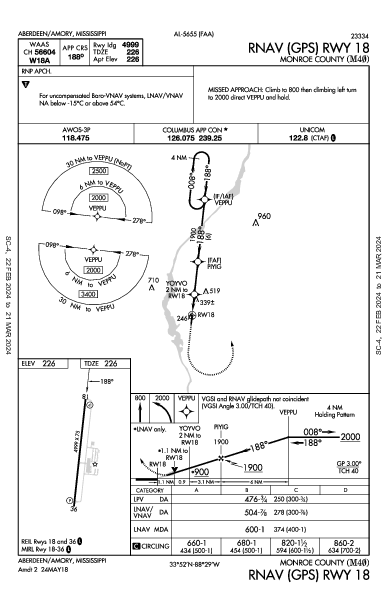 Monroe County Aberdeen/Amory, MS (M40): RNAV (GPS) RWY 18 (IAP)