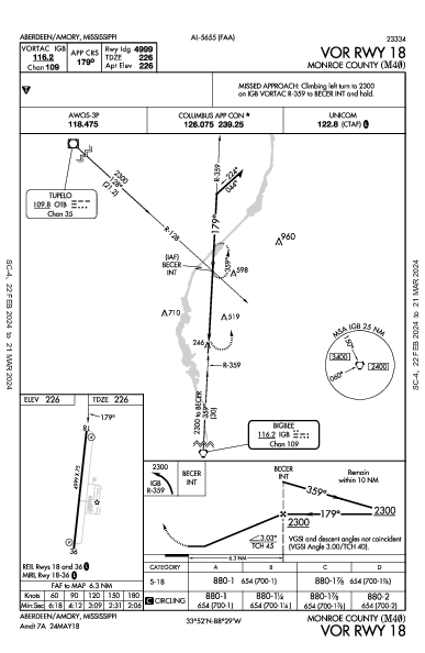 Monroe County Aberdeen/Amory, MS (M40): VOR RWY 18 (IAP)