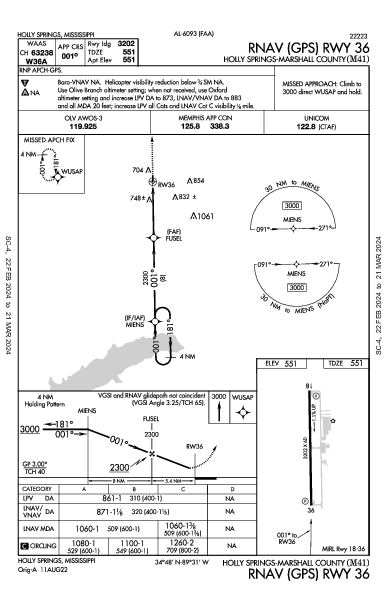 Holly Springs-Marshall County Holly Springs, MS (M41): RNAV (GPS) RWY 36 (IAP)