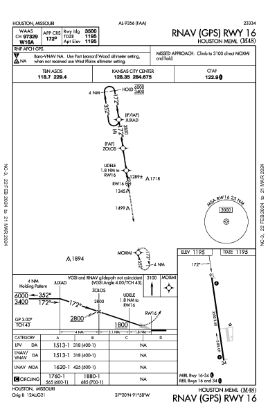 Houston Meml Houston, MO (M48): RNAV (GPS) RWY 16 (IAP)